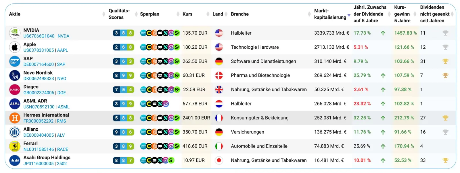 Aktienfinder Artikel