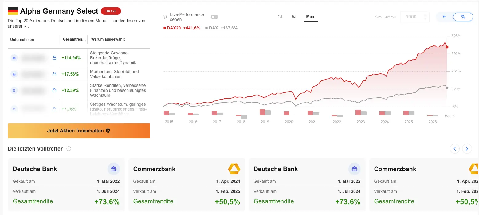 InvestingPro Artikel