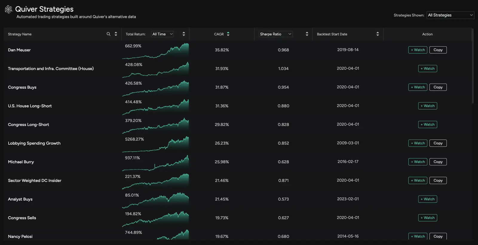 Quiver Quantitative Artikel